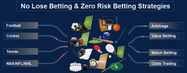 zero risk betting strategy